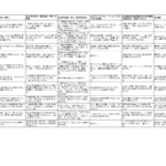 2025終戦談話比較(AI -Geminiによるまとめです、chatGPTによるまとめも追記しました)